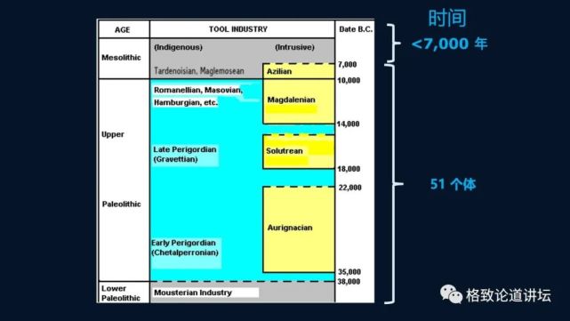尼安特人|1.4万年前，欧洲人的眼睛和皮肤还是深色的