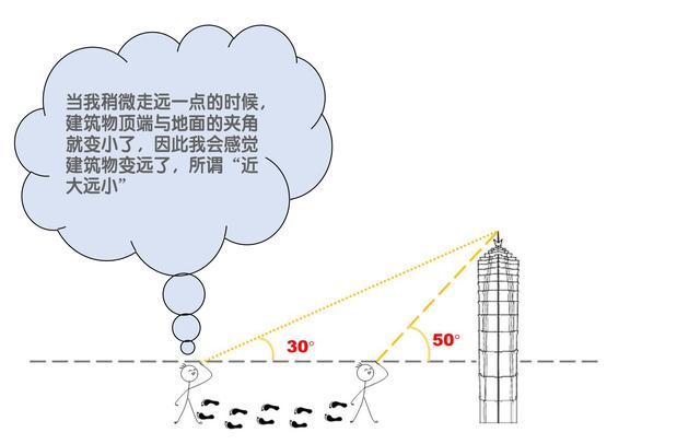 天文|月亮为什么老是跟着我走？