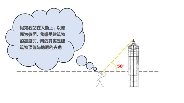 天文|月亮为什么老是跟着我走？