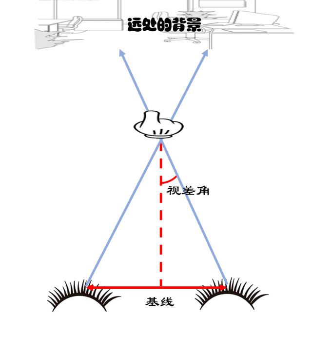 天文|月亮为什么老是跟着我走？