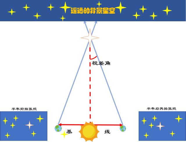 天文|月亮为什么老是跟着我走？