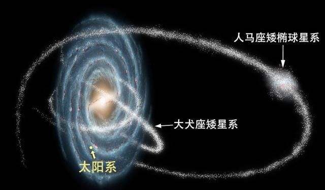 科学|40亿年后银河系将会与仙女座星系发生合并，到时人类将会怎么办？