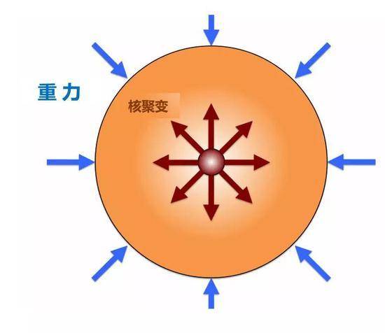 科学|40亿年后银河系将会与仙女座星系发生合并，到时人类将会怎么办？