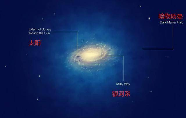 科学|40亿年后银河系将会与仙女座星系发生合并，到时人类将会怎么办？