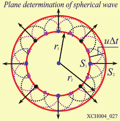 生活|为什么气球总是“撒手没”？｜No.226