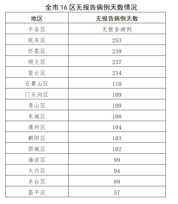 传染病|北京昨天零新增！骑共享单车要注意这些卫生问题