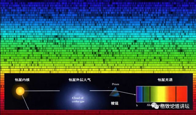 宇宙起源|我们身体中的这种微量元素，竟来自于宇宙大爆炸？