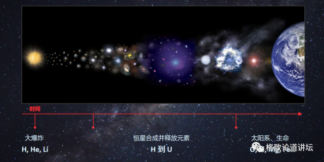 宇宙起源|我们身体中的这种微量元素，竟来自于宇宙大爆炸？