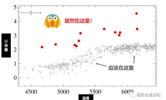 宇宙起源|我们身体中的这种微量元素，竟来自于宇宙大爆炸？