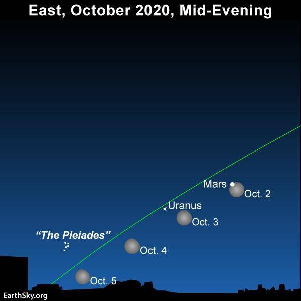 天文|定好闹钟！2020年10月明亮行星指南出炉