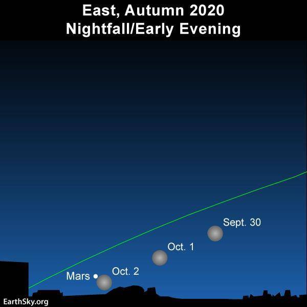 天文|定好闹钟！2020年10月明亮行星指南出炉