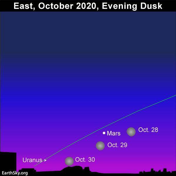 天文|定好闹钟！2020年10月明亮行星指南出炉