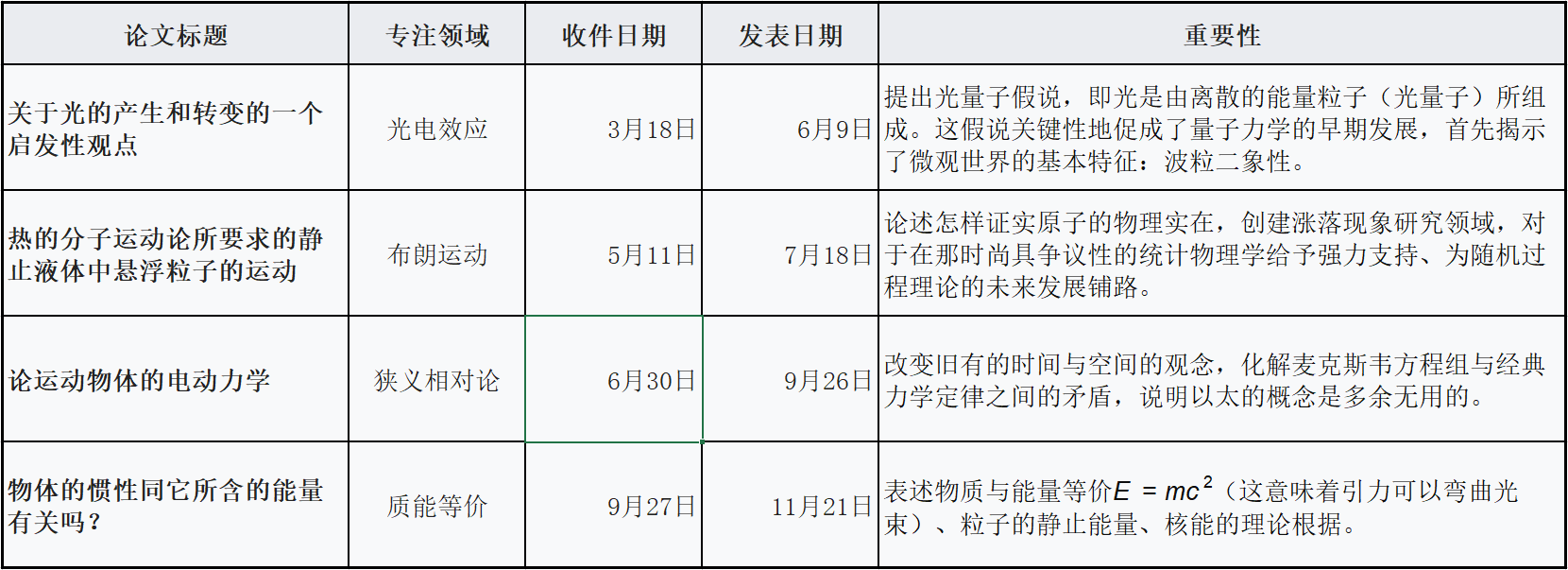 科学|为什么万物都会有“质量”？“质量”到底是什么？