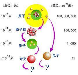 科学|为什么万物都会有“质量”？“质量”到底是什么？