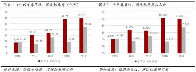 电影|双10亿!《我和我的家乡》《姜子牙》票房破10亿