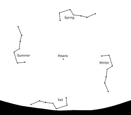 天文|秋天能看到北斗七星吗？