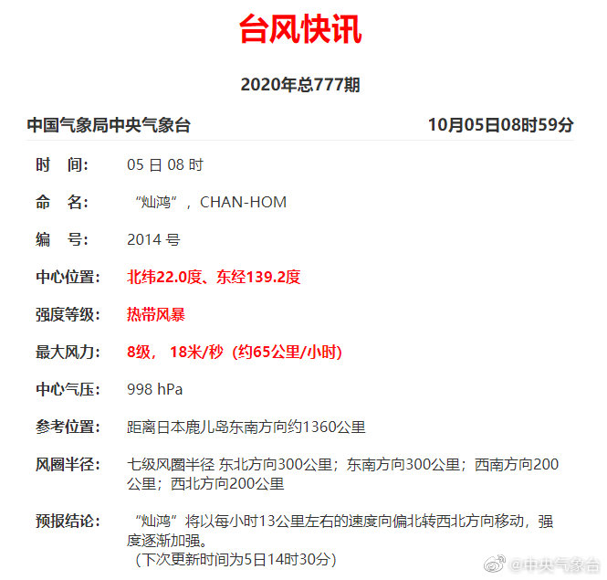 台风|今年第14号台风灿鸿生成 目前为热带风暴级