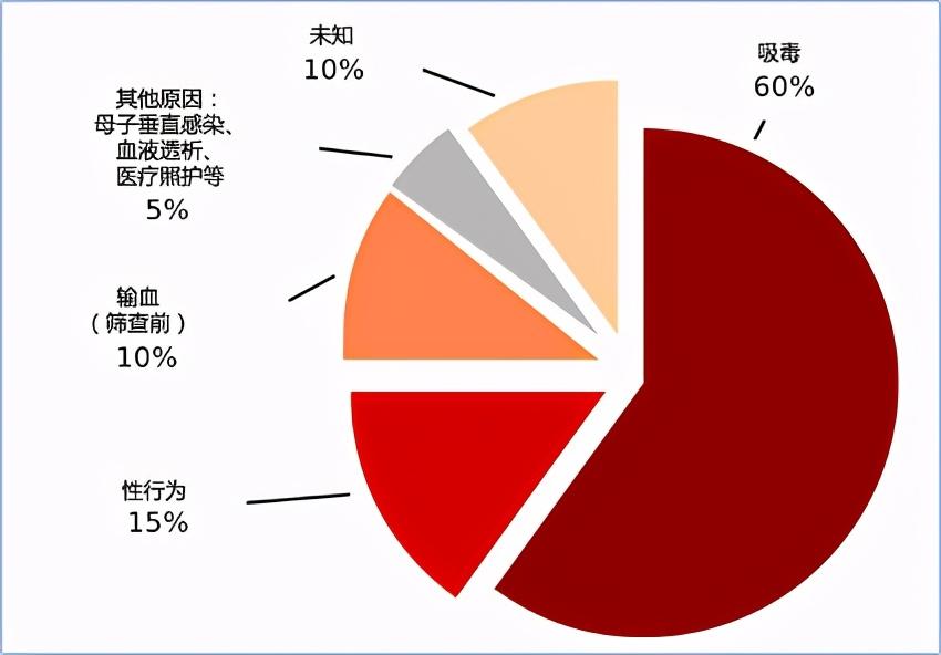 丙肝|2020年诺贝尔生理学或医学奖背后——人类与肝炎病毒的千年激斗