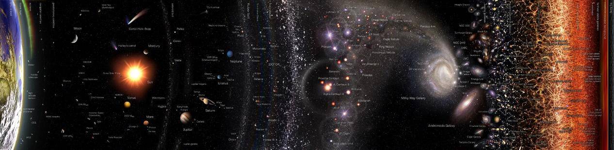 天文|一个看似简单而又复杂的问题：宇宙究竟有多大？