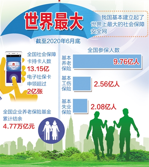 十三五规划|图说“十三五”丨最大一张网，覆盖城与乡