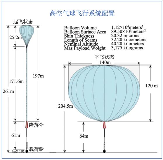 科学|气球，不止装饰