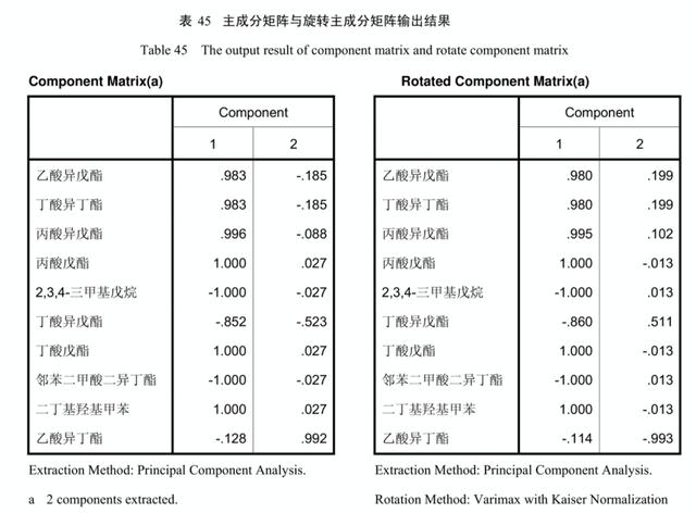 草莓|如果喂奶牛吃草莓，能挤出草莓味的牛奶吗？