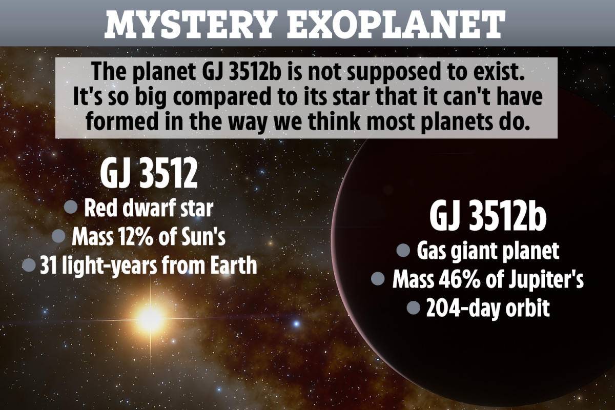 天文|宇宙的错配：天文学家发现围绕小恒星运行的巨大系外行星