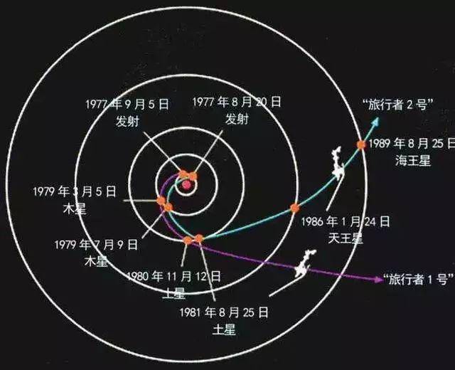 外星生命|距离地球最远的探测器，飞了整整41年，看完令人绝望！