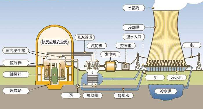 切尔诺贝利事故|好好的核电站，怎么就炸了？切尔诺贝利到底是怎么一回事？