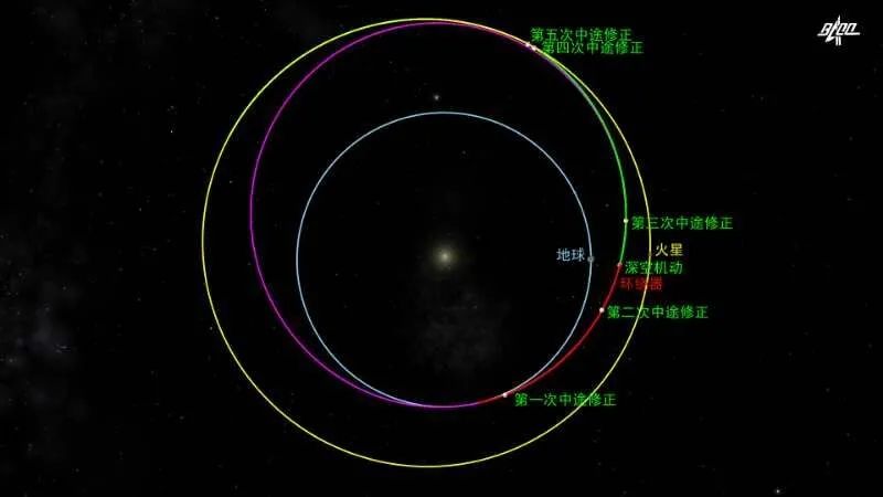 天问|天问一号探测器顺利完成深空机动