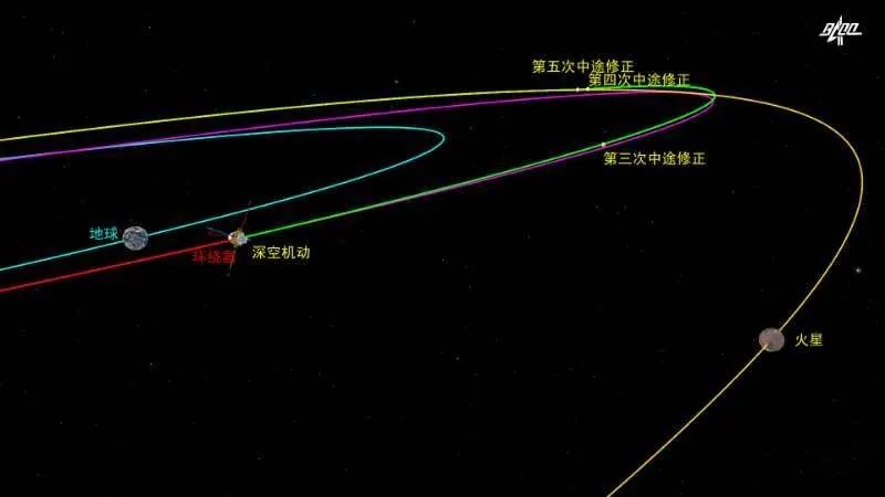 天问|天问一号探测器顺利完成深空机动