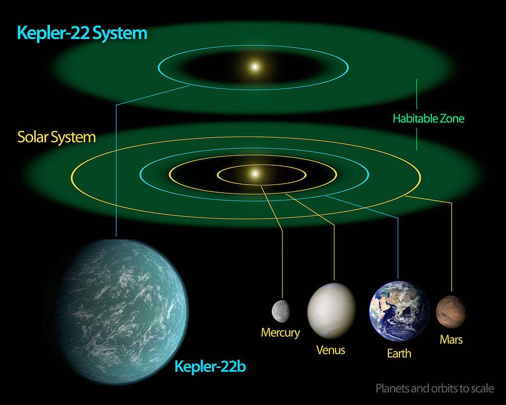 科学|24颗“超宜居”星球被发现，比地球更完美，美国正研制超光速飞船