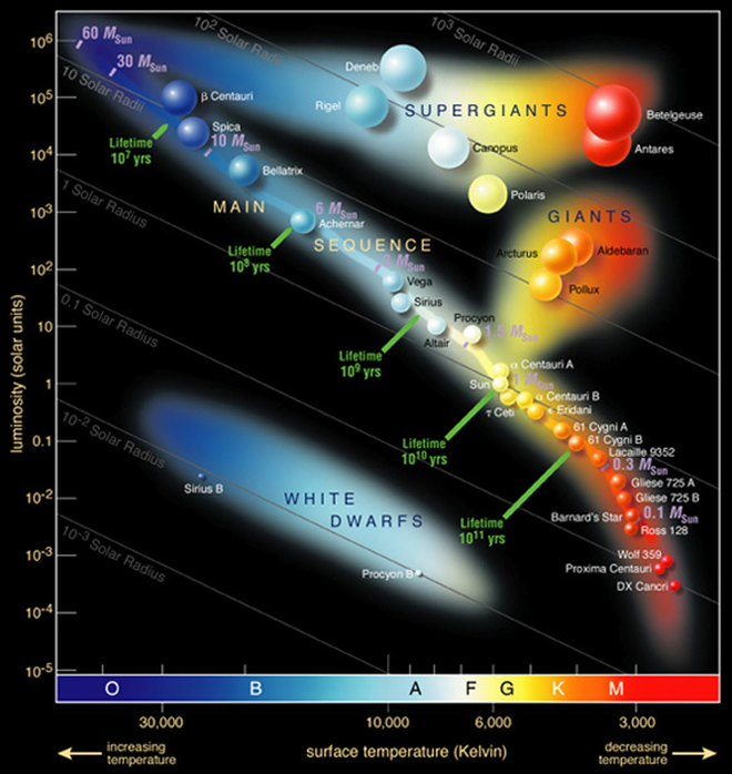 科学|24颗“超宜居”星球被发现，比地球更完美，美国正研制超光速飞船