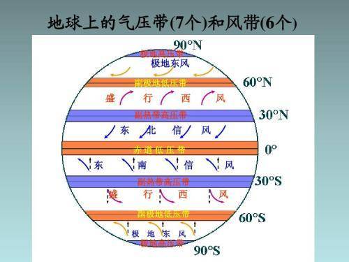 沙漠|如果所有的沙漠都消失，农业或会崩溃，人类将面临粮食危机