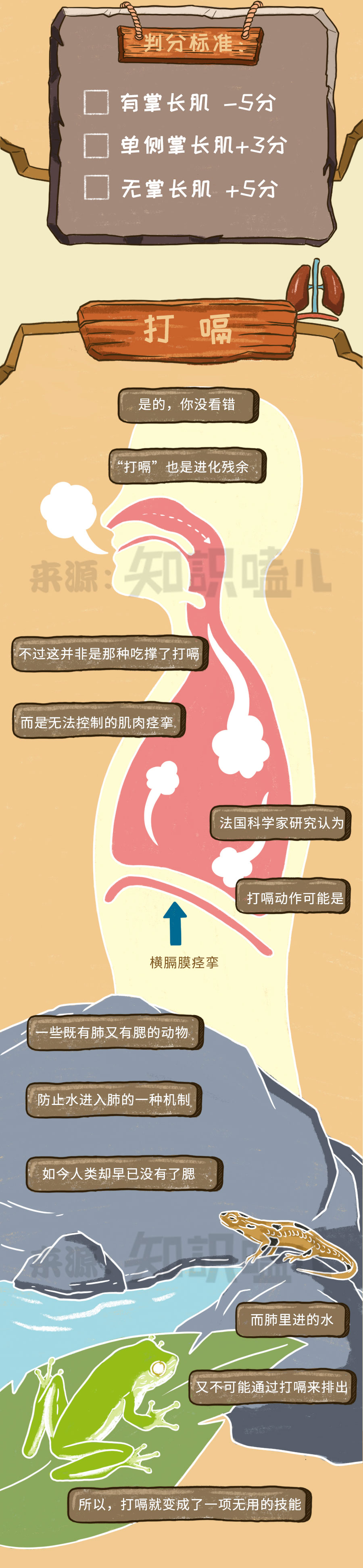 嗑儿|别不信！你比别人进化迟缓近百年！（附进化参照表）