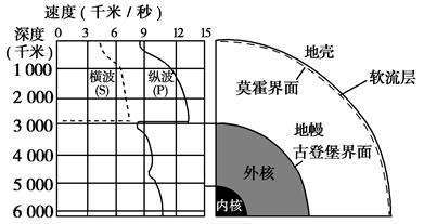 科学|世界3大未解之谜：生命起源、地球内核、宇宙之谜，该如何解释？