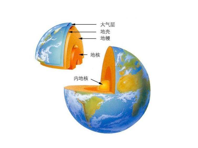 科学|世界3大未解之谜：生命起源、地球内核、宇宙之谜，该如何解释？