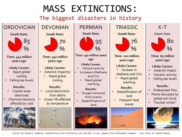 科学|世界3大未解之谜：生命起源、地球内核、宇宙之谜，该如何解释？