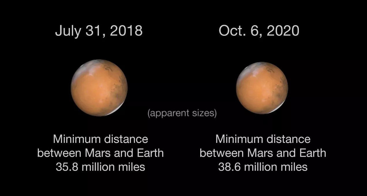 天文|请定好您的闹钟,最“靓”火星冲日将于10月14日现身天宇