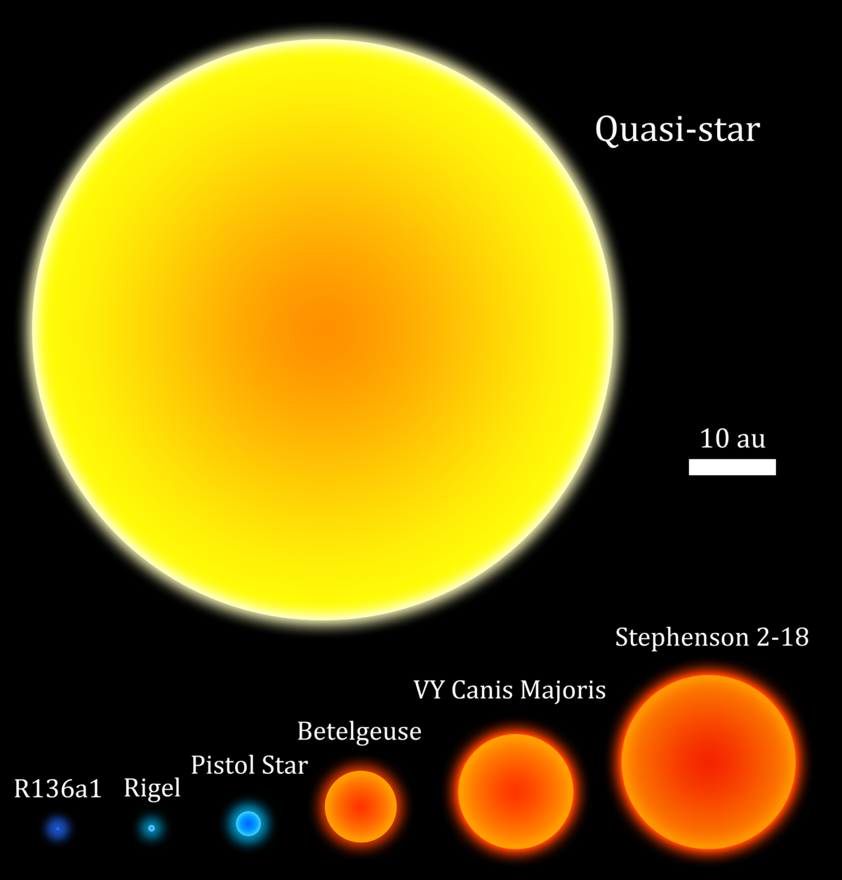 天文|最大的恒星究竟有多大？