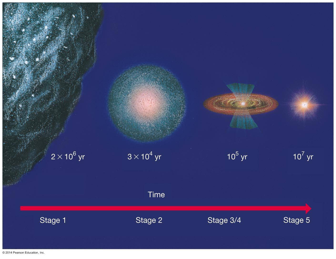 天文|最大的恒星究竟有多大？