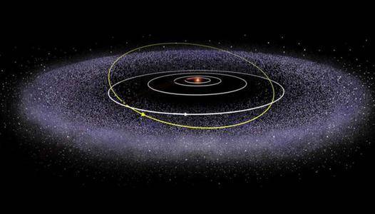 天文|我们的太阳系有多大？