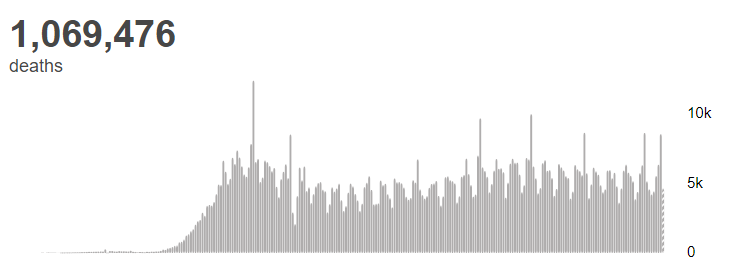 经济|世卫组织：全球新冠肺炎确诊病例超过3699万例