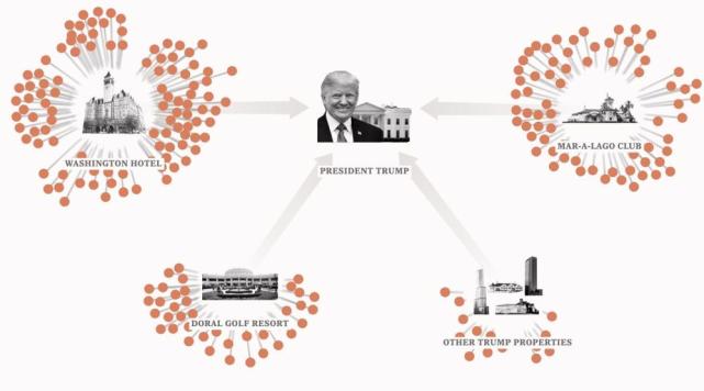 特朗普|美媒爆料特朗普涉嫌以权谋私，其子反驳：他必须与整个媒体战斗