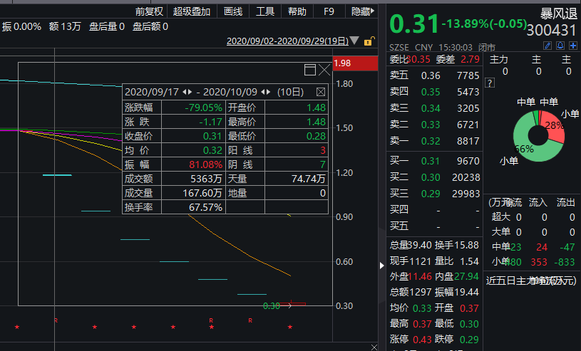 冯鑫|暴风影音还能用？APP更新版本，0.99元会员在卖……