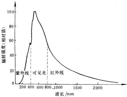 太阳辐射|海拔越高，温度就越低？错了！你被忽悠了多少年？