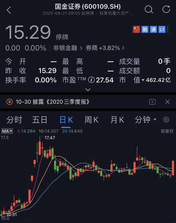 股票|27万股民惊呆！千亿级券商合并“凉了”