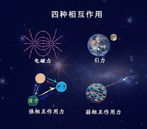 原子|原子99.999%的空间都是空的，为什么构成的东西却实实在在？