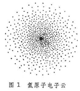 原子|原子99.999%的空间都是空的，为什么构成的东西却实实在在？