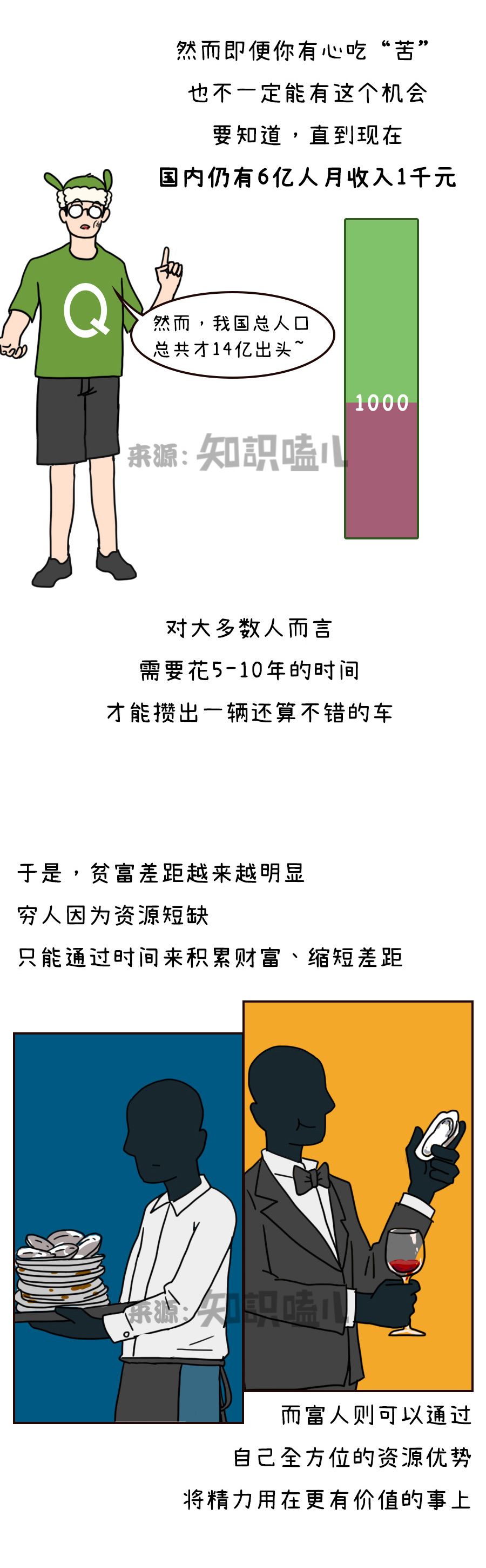 人文|说好的勤劳致富呢？为何我们越忙越穷，越穷越忙！